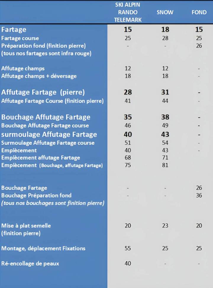 Tarifs atelier Grenoble